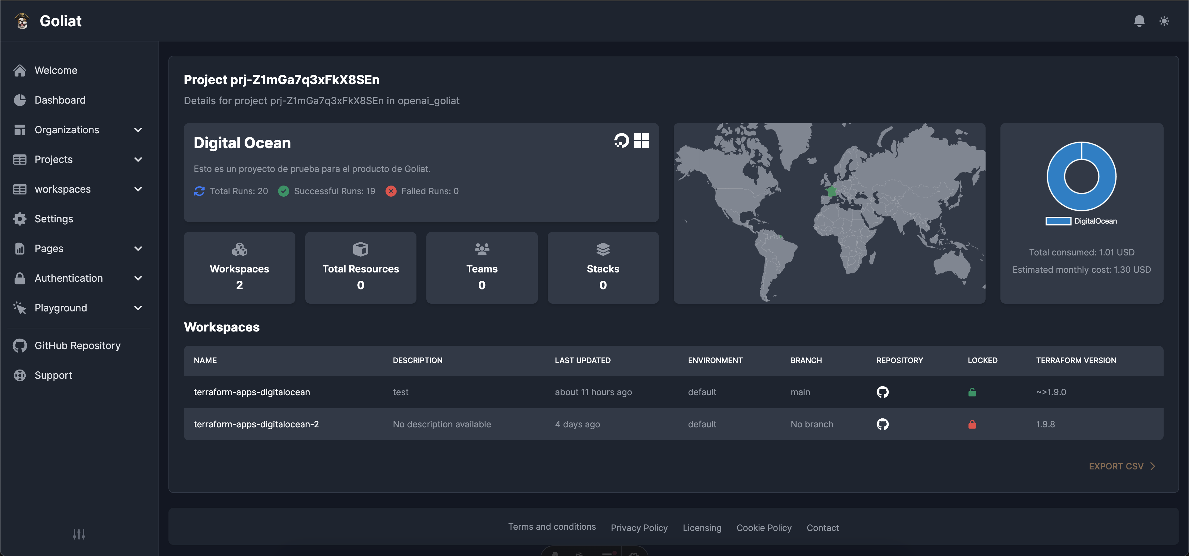 Goliat-Dashboard